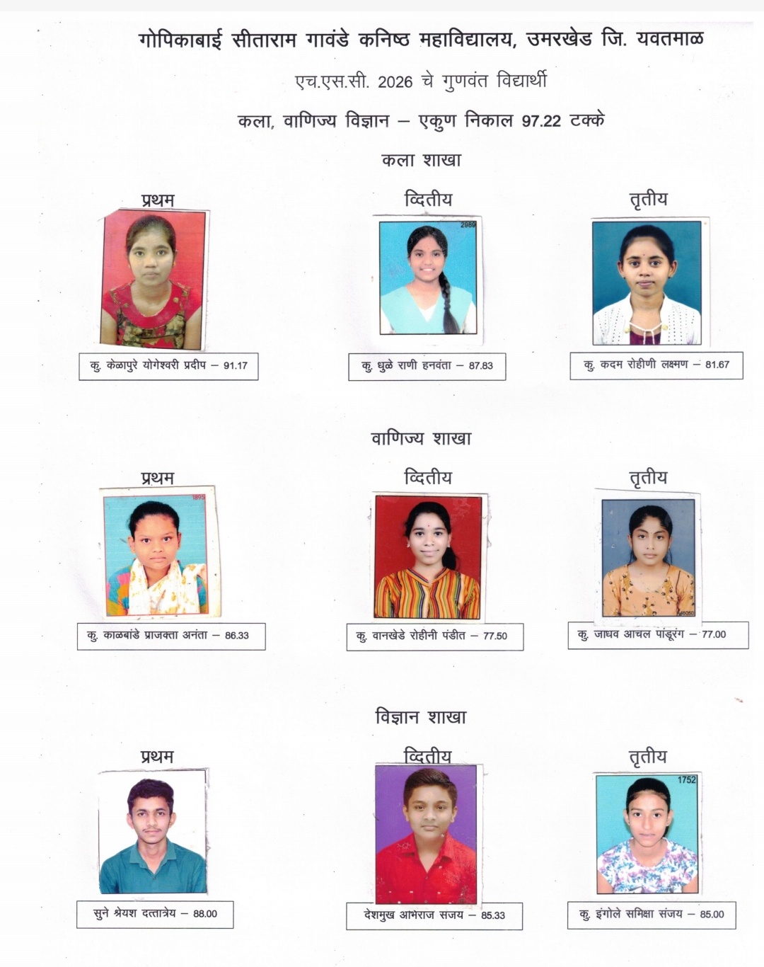 यावर्षीही उमरखेड येथील गो.सी.गावंडे महाविद्यालयाने राखली उत्कृष्ट निकालाची परंपरा